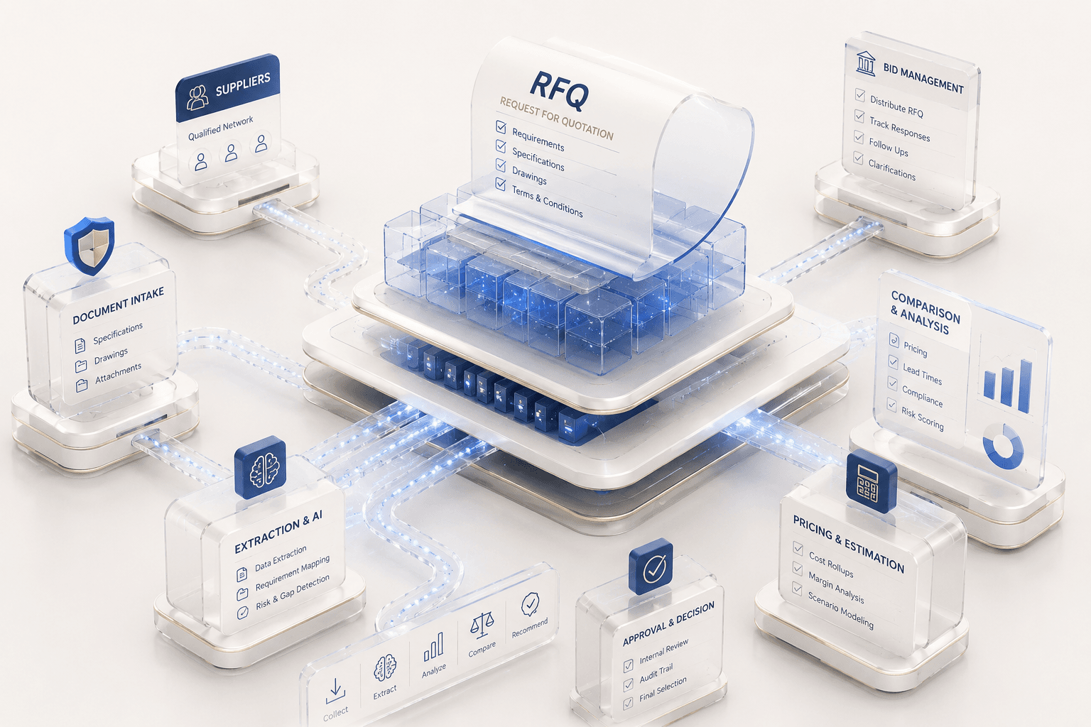 Industrial RFQ & Bid Operations